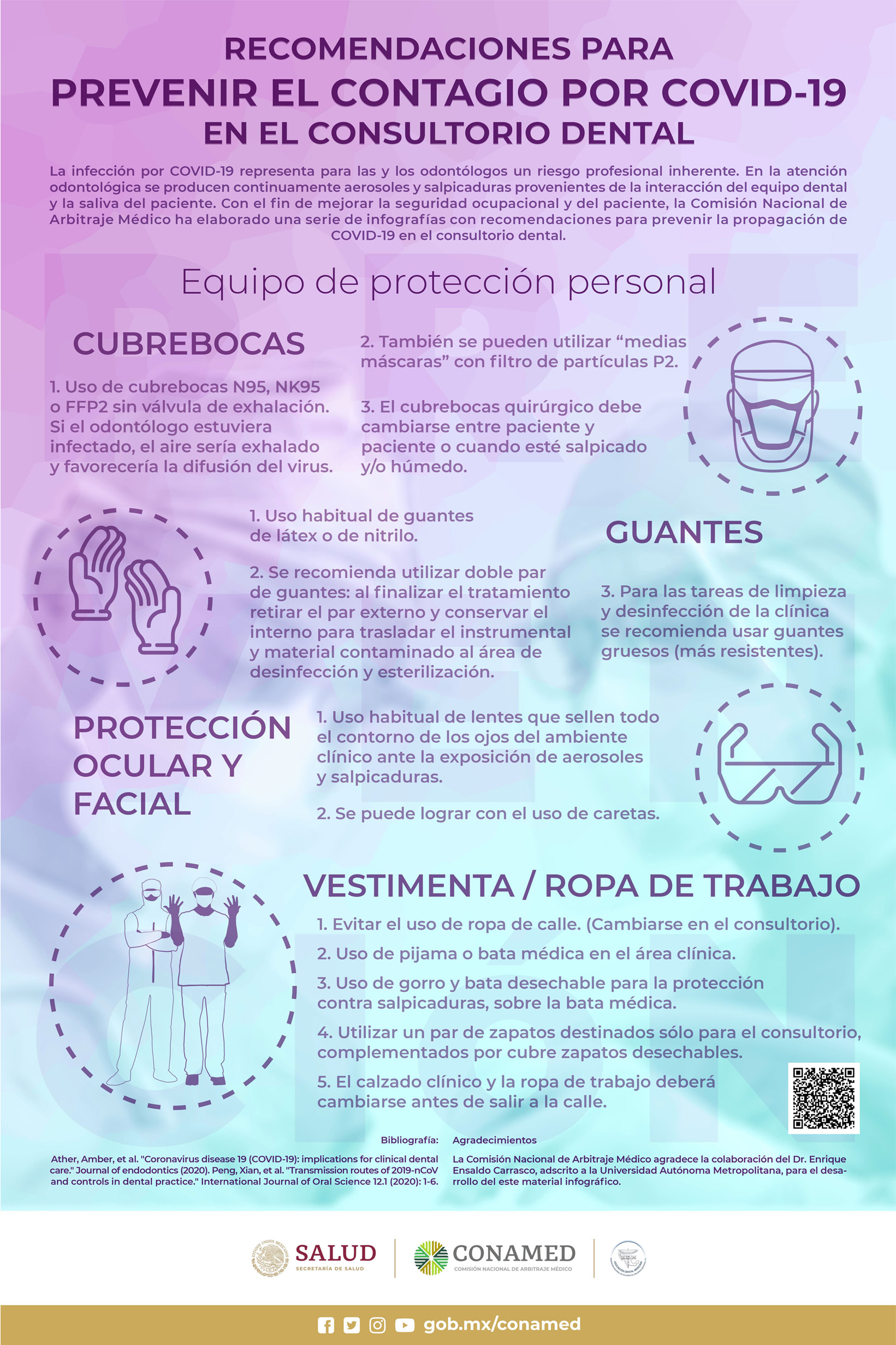 Recomendaciones para Prevenir el Contagio por Covid-19 en el Consultorio Dental